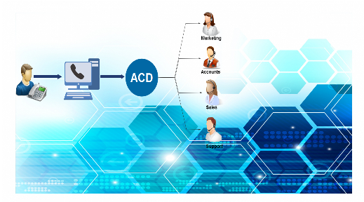 ACD Functionality